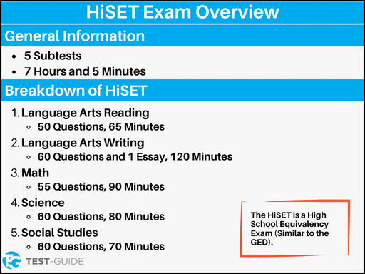 An image showing an overview of the HiSET exam
