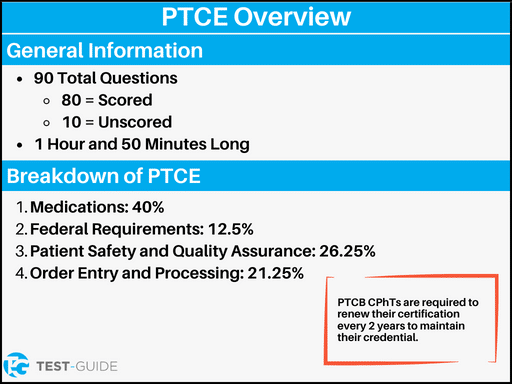 An image showing an overview of the PTCE