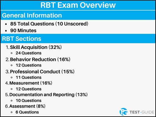 An image showing an overview of the RBT exam