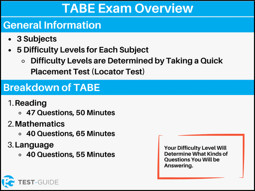 An image showing an overview of the TABE exam