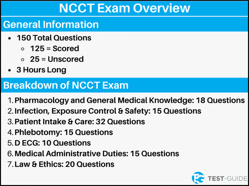 An image showing an overview of the NCCT medical assistant exam